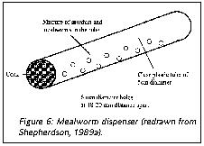 Figure 6: Mealworm dispenser