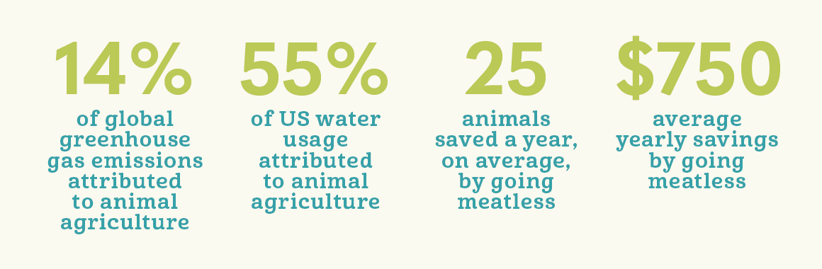 Eating Less Meat Statistics