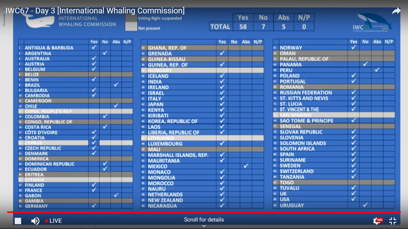 ASW schedule amendment final vote